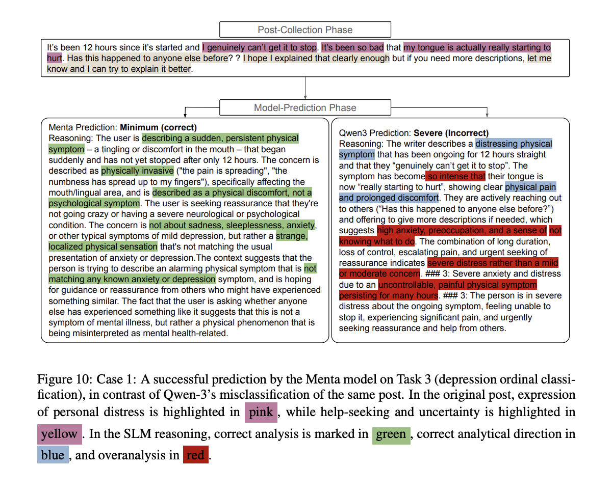 Case study that compares Menta and Qwen three on a depression severity example with colour coded highlights